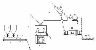 預(yù)粉立磨機(jī) 預(yù)粉立磨機(jī)