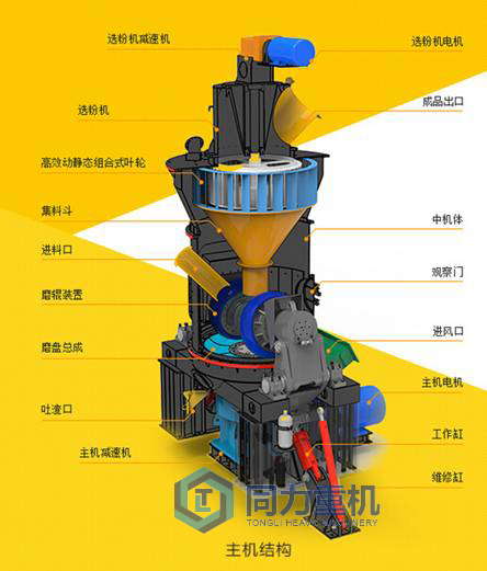 礦渣立磨工作原理