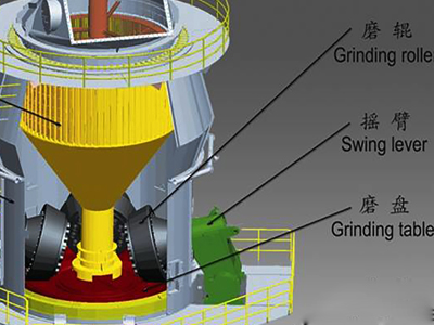 水泥預(yù)粉立磨機